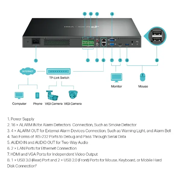 TP-Link VIGI NVR4032H – şəkil 3
