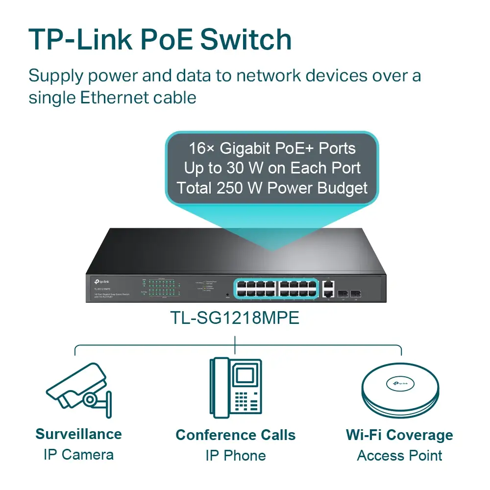 TP-Link TL-SG1218MPE – şəkil 4