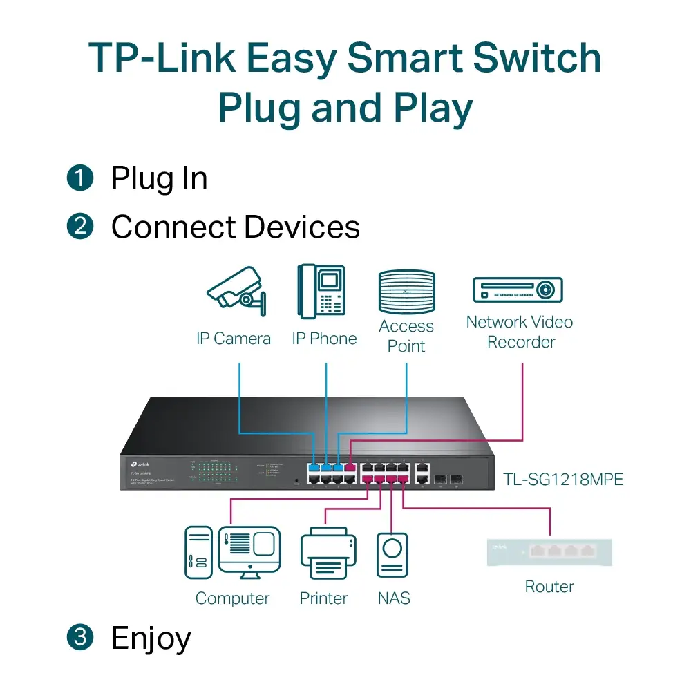 TP-Link TL-SG1218MPE – şəkil 5