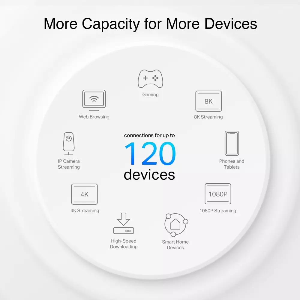 TP-Link Deco PX10(3-pack) – şəkil 6
